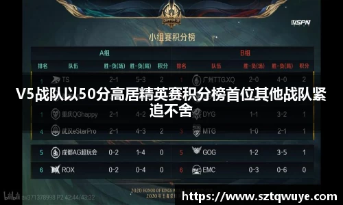 V5战队以50分高居精英赛积分榜首位其他战队紧追不舍