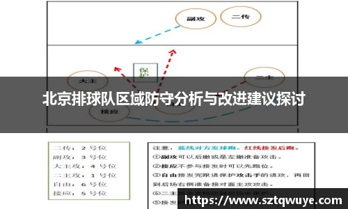 北京排球队区域防守分析与改进建议探讨